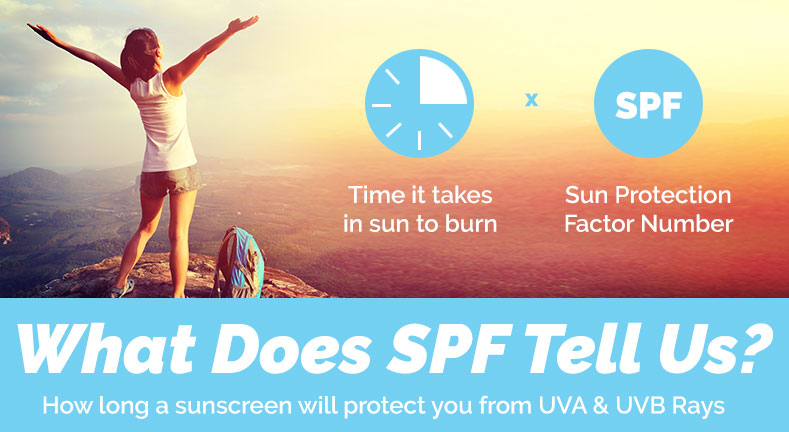 What does SPF tell us?